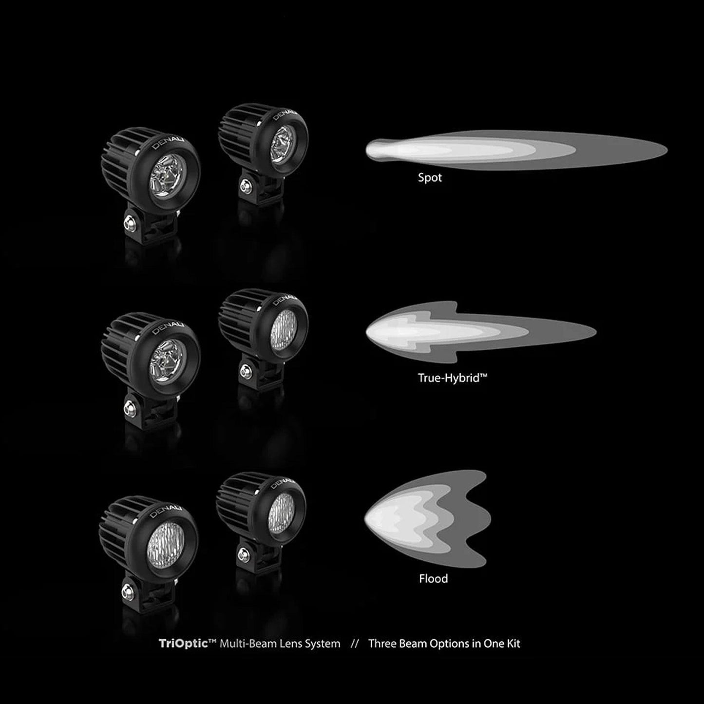 Denali DM 2.0 TriOptic LED Light Kit with DataDim Technology Yellow (Pair)